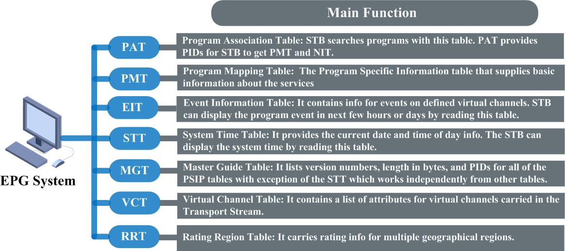 Fmuser EPG-A (Electronic Program Guide - ATSC) System view 5